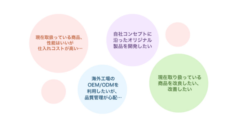 東亜産業の事業内容