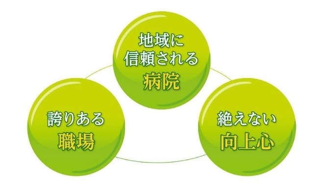 高野病院の理念