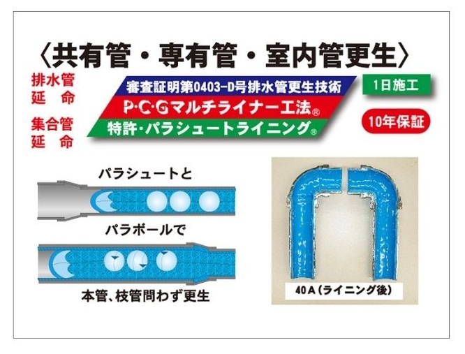 マルチライナー工法（パラシュートライニング）