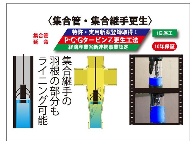 タービンZ更生工法