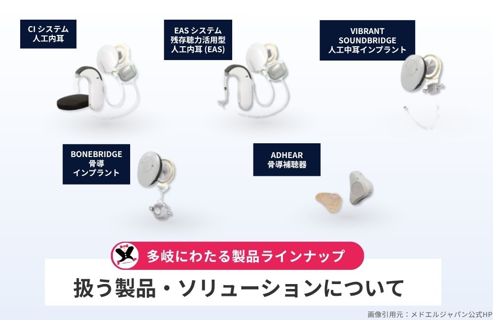 メドエルジャパン株式会社が扱う製品・ソリューション